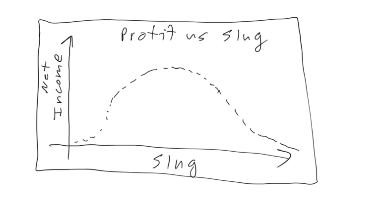 Graph model of data science