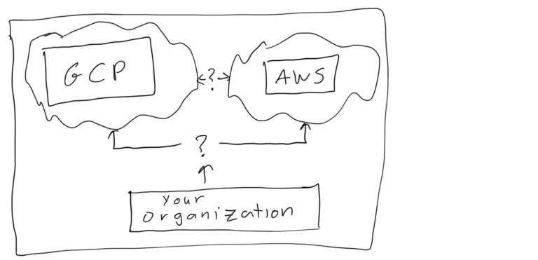 Model drawing of cloud architecture